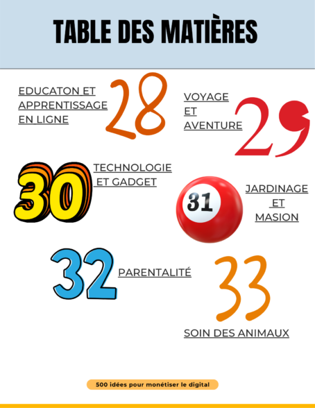 Transformer vos idées en revenus 